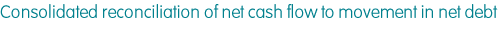 Consolidated reconciliation of net cash flow to movement in net debt title image